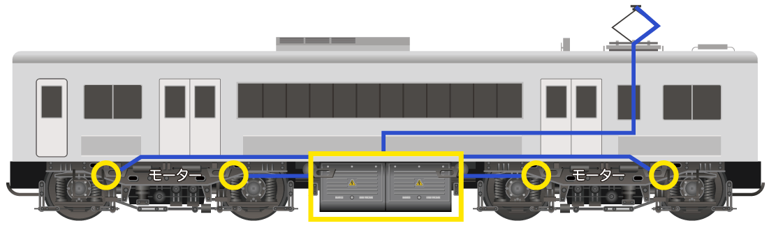 紡織機器バネ工業株式会社は、車両が走行するために必要な電力を制御する、インバーター装置に使われる配線部品を製造しています。