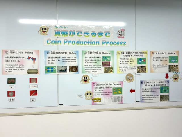 2025年4月17日独立行政法人造幣局造幣博物館見学1