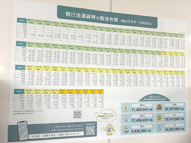 2025年4月17日独立行政法人造幣局造幣博物館見学3