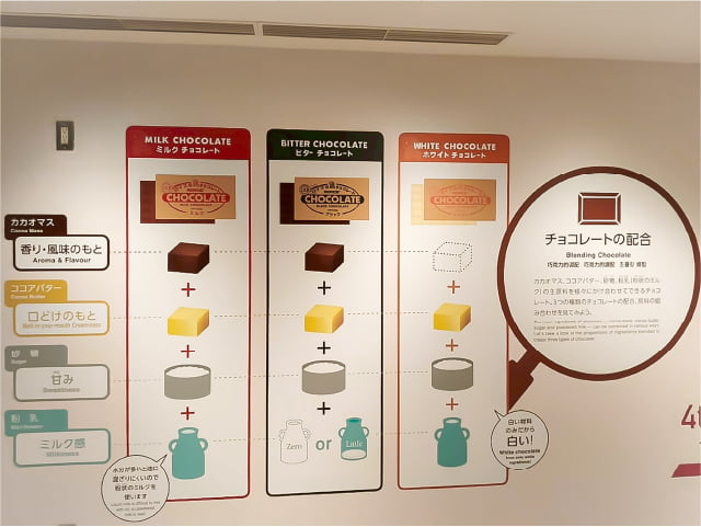 社員旅行記 3日目金城チーム
